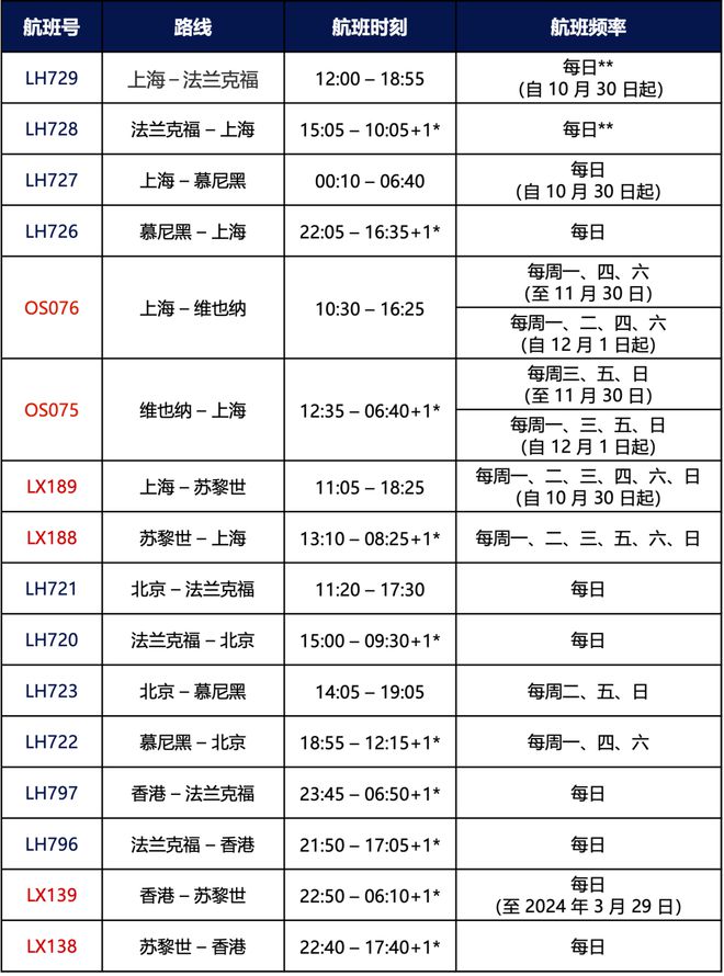 2024年1月各航司国际航班计划汇总！(图4)