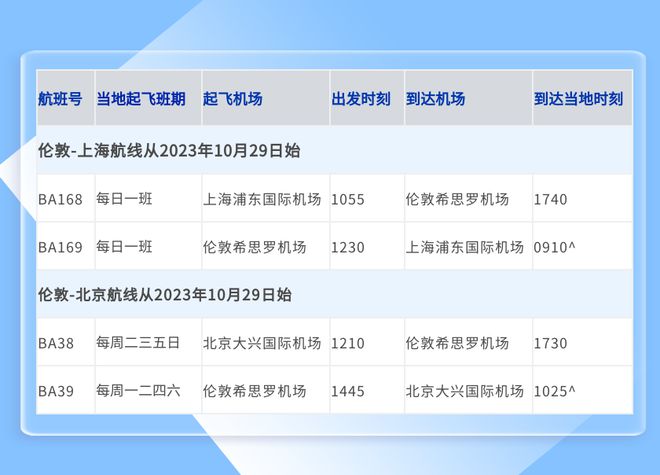 2024年1月各航司国际航班计划汇总！(图5)